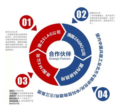 公鐵兩用車技術(shù)轉(zhuǎn)讓 機(jī)遇與挑戰(zhàn)